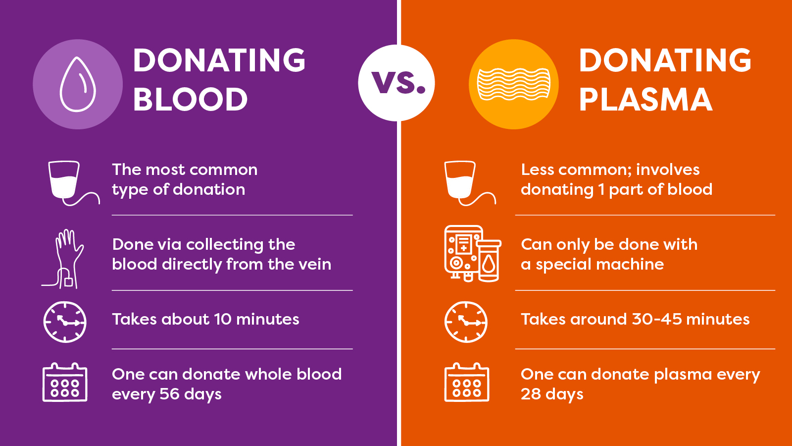 Blood-vs-Plasma-Comparison-Chart_vitalant.jpg