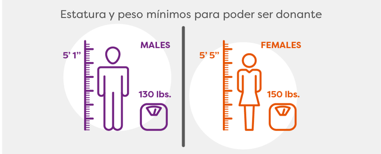 Minimum-donor-requirements.png Minimum-donor-requirements.png